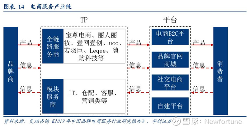 麦路电商